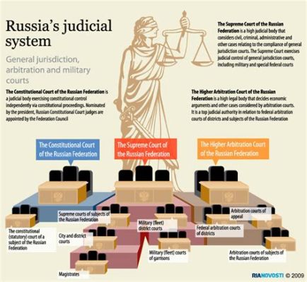  Principles of Civil Law  - Journey Through Russia's Legal Landscape and Unraveling Centuries of Jurisprudence